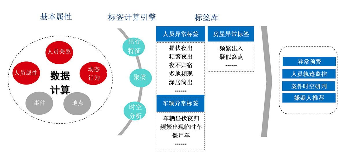 數(shù)據(jù)分析研判-1.jpg