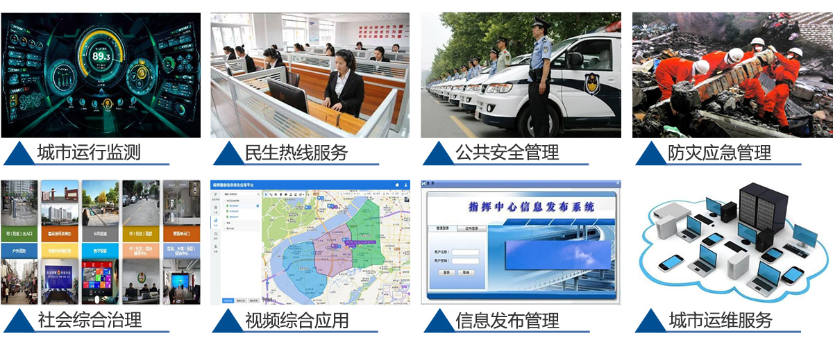 智慧城市解決方案-業(yè)務(wù)承載規(guī)劃.jpg